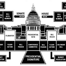 Predicting the Path of Congressional Bills
