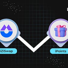 Introducing iZiSwap’s iPoints System on Linea