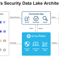 Ten Reasons to Bring Your Own Snowflake and One to Use Your Vendor’s