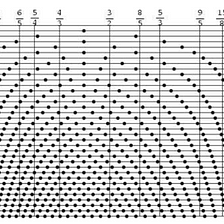 Problems with Ancient Musical Scales