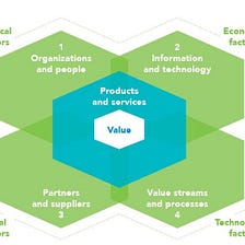 ITIL Four — The Tiny Things That Are Large