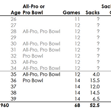 OC] Visualization of 14 Mock Draft projections for Trubisky