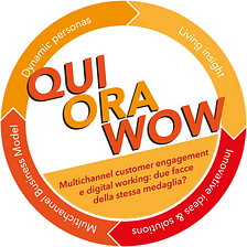 Multichannel Customer Engagement e Digital Working: due facce della stessa medaglia? #QuiOraWow