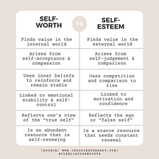 Self-Esteem VS Self-Worth