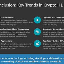 Embracing the Consumer Wave: Trends and Topics in the Crypto Industry — Reflecting on H1 2023