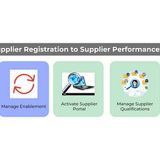 Supplier Registration Business Process in Oracle Fusion