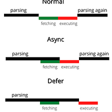Async V/S Defer attributes in javascript