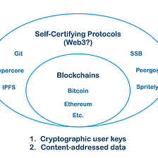 Web3 is Self-Certifying