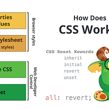 How Does CSS Work?