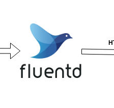 how to parse nginx access log with fluentd and send it to elasticsearch