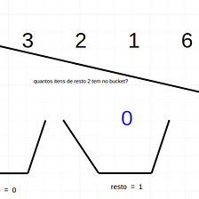 Algoritmos de Ordenação: Bubble Sort, by Henrique Braga