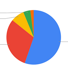 Preliminary: Quantum is Open Source