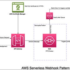 Designing a scalable Webhook using AWS Serverless Stack