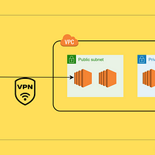 How to set up a free VPN on AWS EC2?