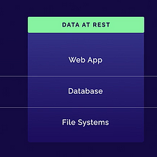 Current 2023 — Confluent, Kafka, Data streaming conferentie