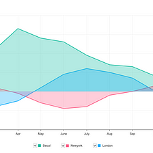 [Release News]TOAST UI Chart 4.0 is here!