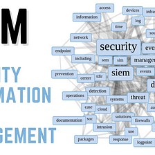 SIEM in the Light of Researches, Surveys and Polls
