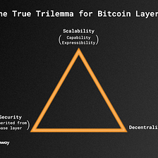 The True Trilemma for Bitcoin Layers