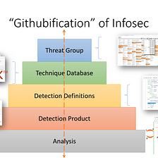 The Githubification of InfoSec
