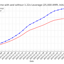 SPOTLight Series 2: Analyzing Gains Captured by Vault Stakers During Latest AMPL Rebase Cycle