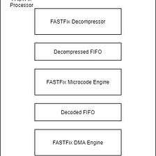 FPGA based HFT with High Level Synthesis