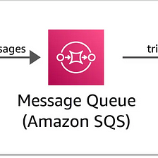 Amazon SQS explained to a 10 Year old.