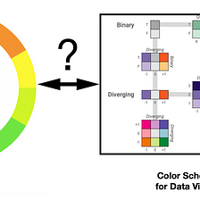 Creating a Viva Magenta sequence for data visualization, by Theresa-Marie  Rhyne