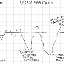 Comparing Adobe Analytics, Google Analytics, and Piwik Pro by Emotional State During Usage