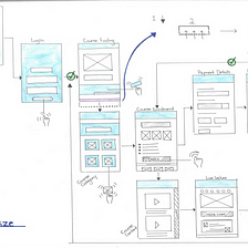 UX School