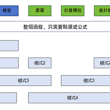 資料分析的必備利器：高階函式的用法模型