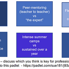 Improving Professional Development in Computer Science Education