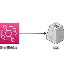 AWS Eventbridge with SQS Target via Terraform