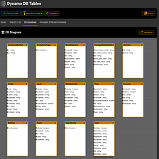 DynamoDB ER Diagrams and System Diagrams