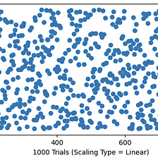 Search Hyperparameters on Logarithmic Scale for Machine Learning Models