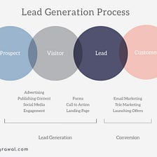 Start a Lead Generation Business