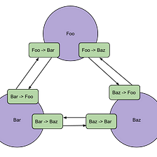 Service-to-system communication paradigm in the service-oriented architecture