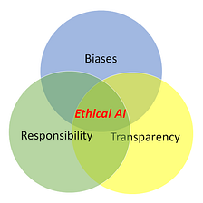 The Importance of incorporating AI Ethics