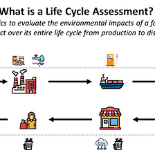 What is a Life Cycle Assessment? LCA