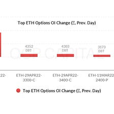 Market Update: 9 Mar 2022