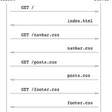 Rails Asset Pipeline