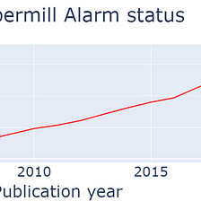 The Papermill Alarm