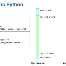 Scaling Python Asyncio with Ray