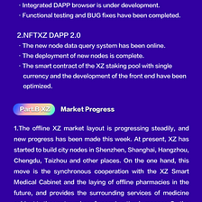 The first weekly report of XZ in July 2021 is released!