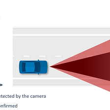 Sensor Models — Key Ingredient for Sensor Fusion in Automated Driving