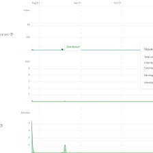 Why Is Medium Hiding So Much Information?