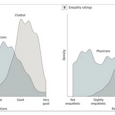 🥰️ Will AI Ever Be Empathetic? A New Paper Thinks it Might