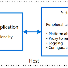 Stateless authentication for Microservices