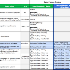 Boost enterprise sales with leads from product trials