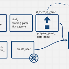 ALF — Flow-based Application Layer Framework