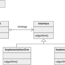Refactor if/elseif/elseif using Strategy Design Pattern